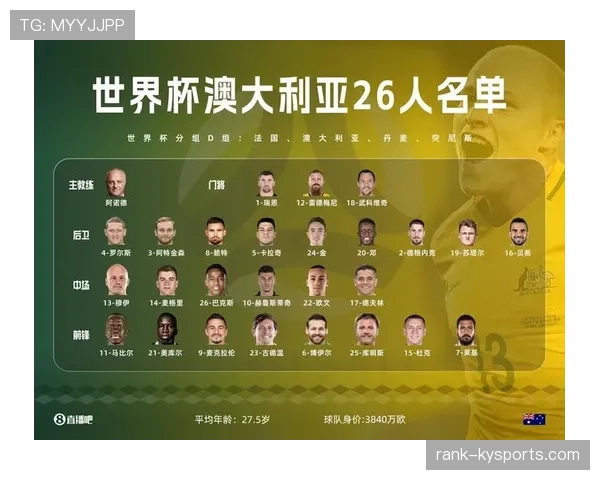 E组最受关注球员名单